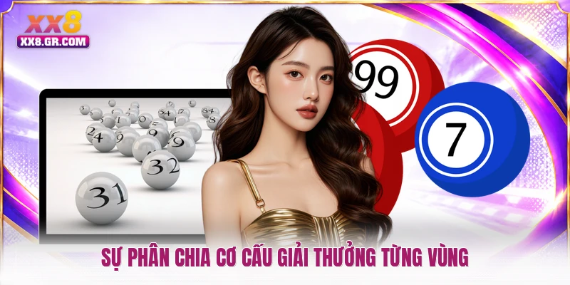 Sự phân chia cơ cấu giải thưởng từng vùng